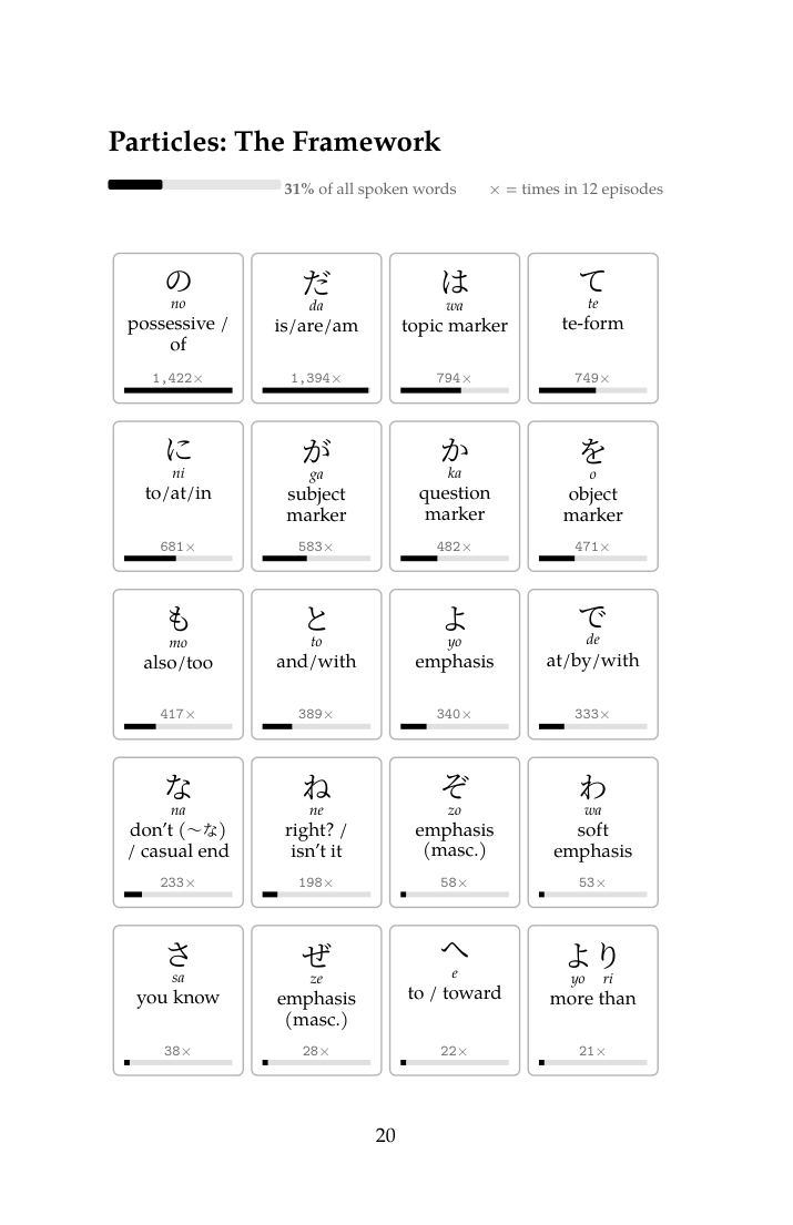 Sample page from Watch Anime, Learn Japanese: The particles that hold every line together
